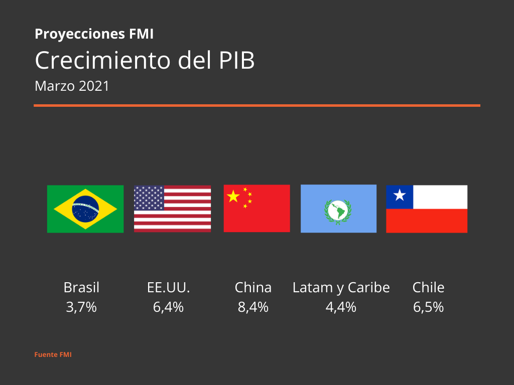 PIB